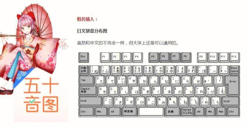 日文输入法怎么用: 日文输入法的使用方法
