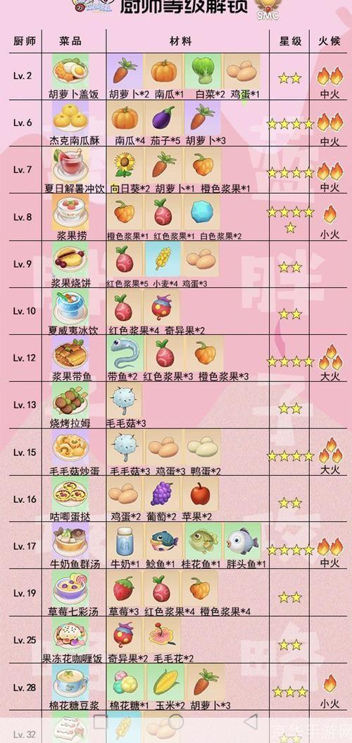 摩尔庄园菜谱:摩尔庄园菜谱大揭秘：美食与游戏的完美融合