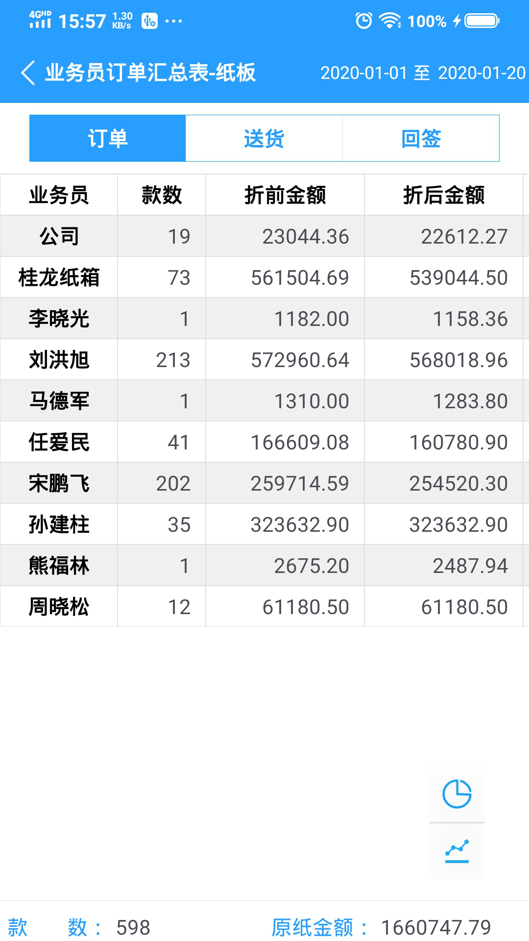 中网科技