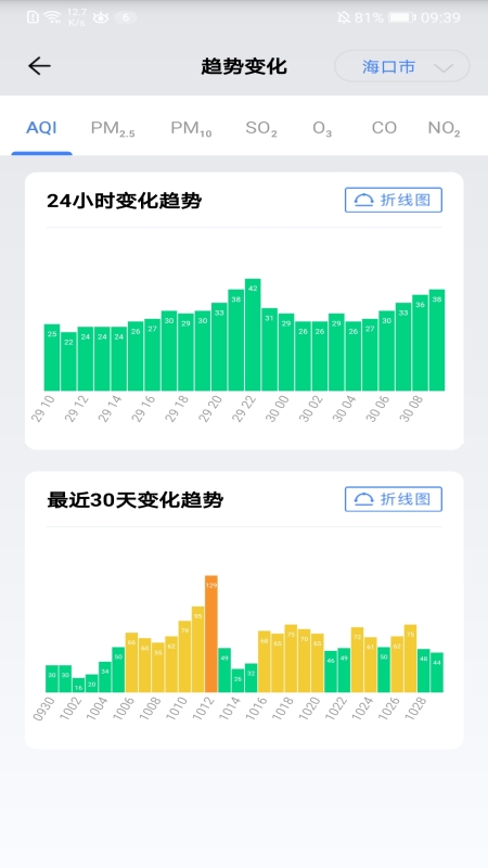 海南空气质量App下载