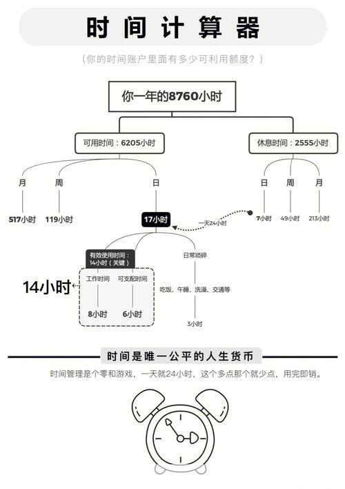 时间规划局怎么用: 如何有效利用时间规划局提升工作效率