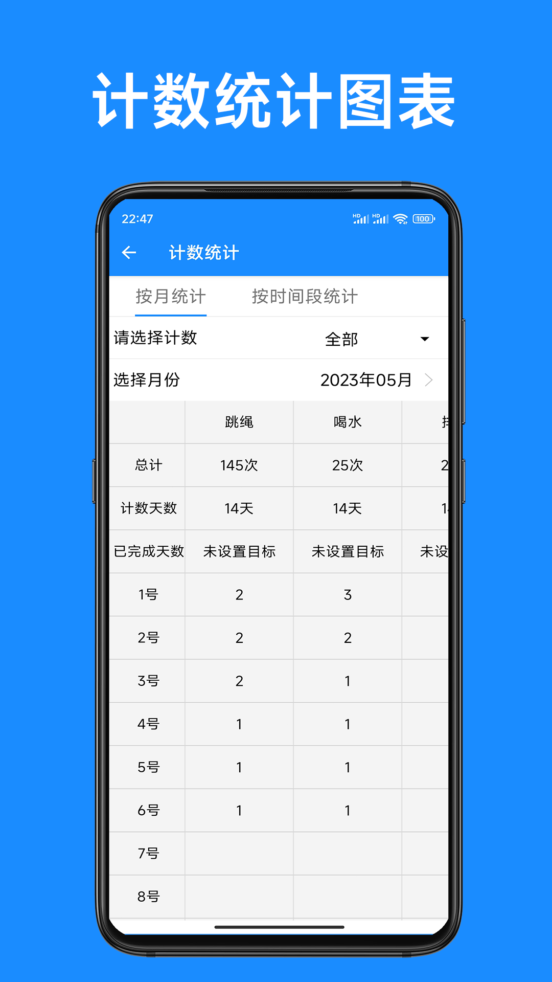 计数器计数app