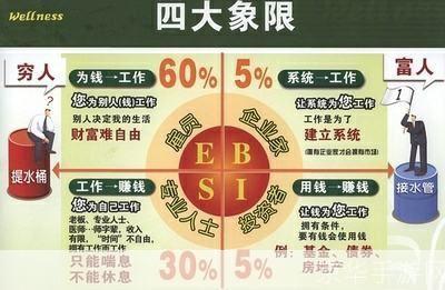 富爸爸穷爸爸怎么用: 富爸爸穷爸爸的理财智慧：如何运用财富观念改变你的生活