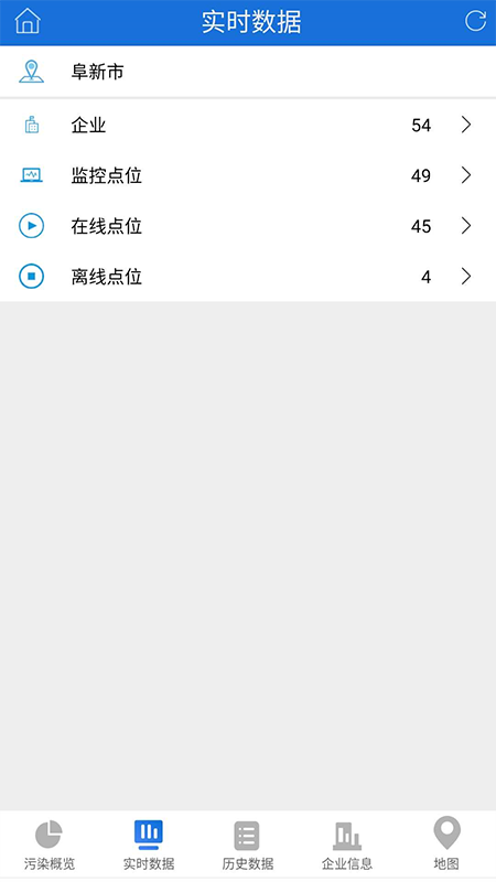 阜新环境在线监测