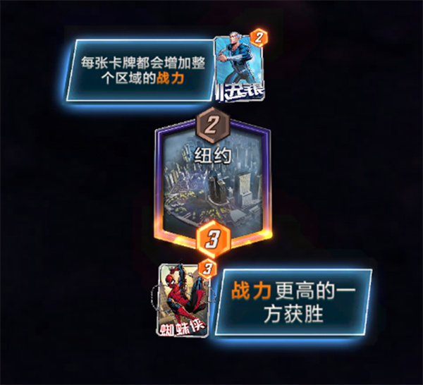 漫威终极逆转游戏