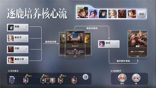 王者万象棋官方免费版