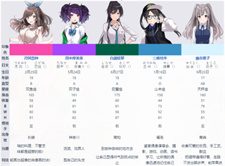 偶像大师闪耀色彩