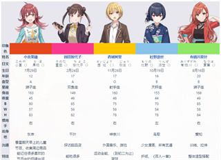 偶像大师闪耀色彩