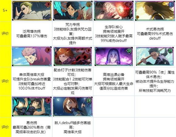 咒术回战幻影夜行