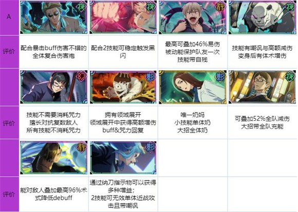 咒术回战幻影夜行