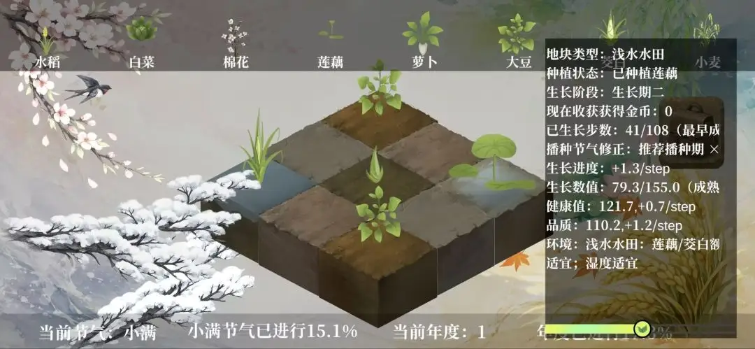 岁时异象