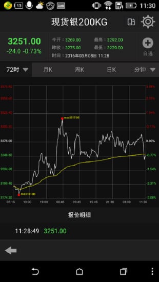 齐鲁商品交易中心官方下载