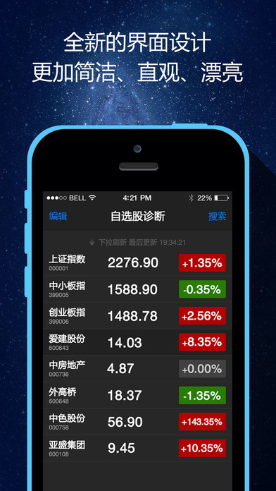 股票医生腾讯版下载
