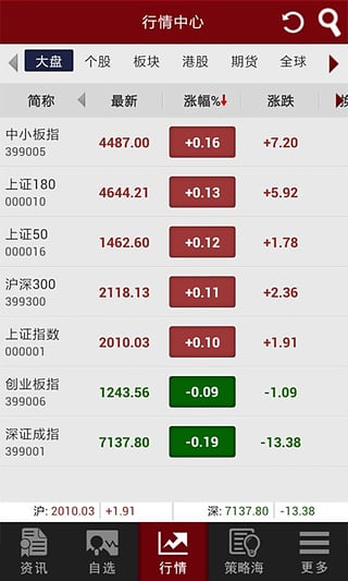 和讯股票