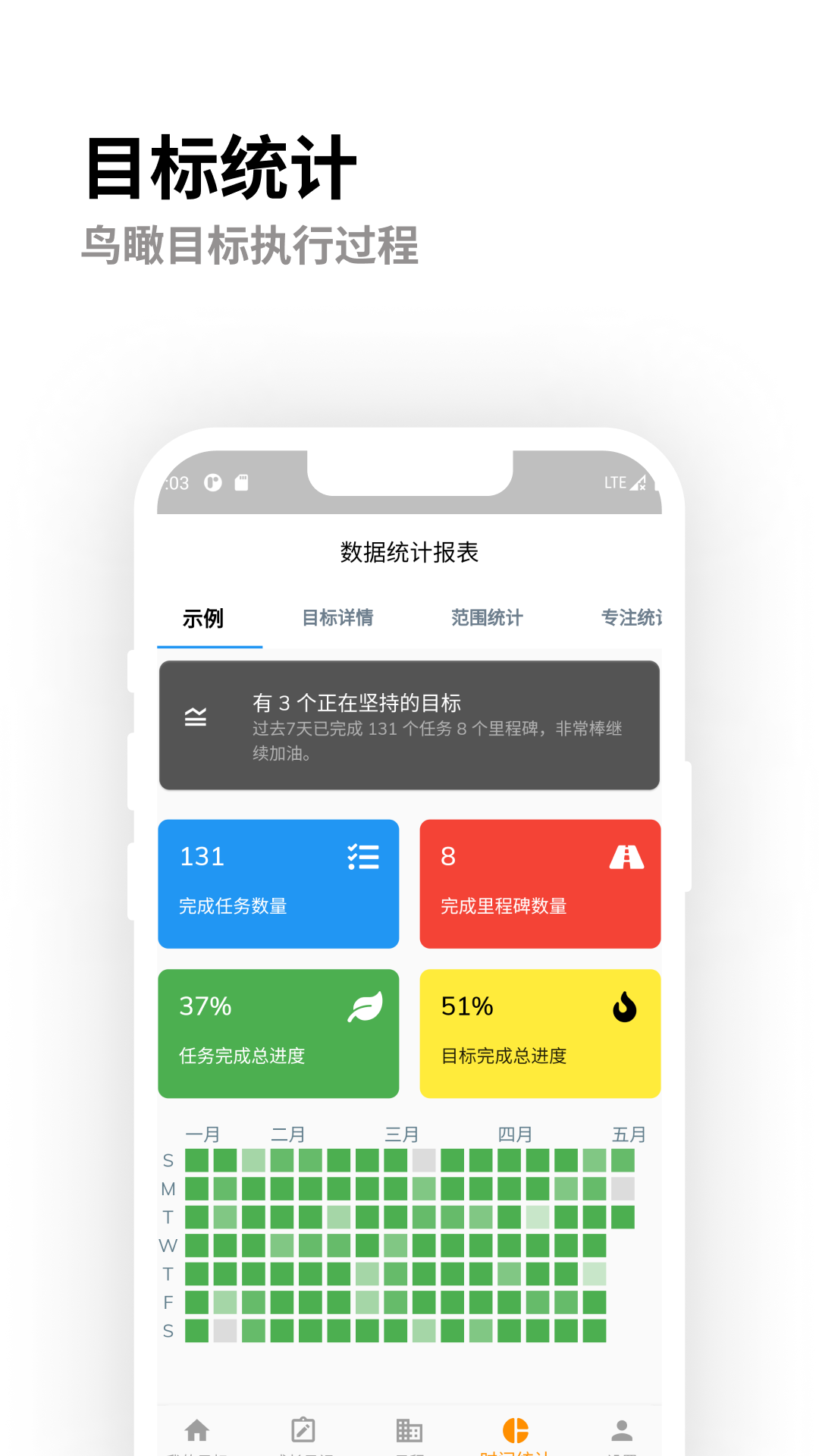 灯塔计划(目标管理)