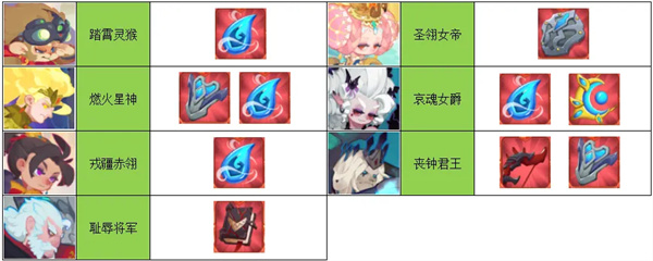 织梦冒险团游戏