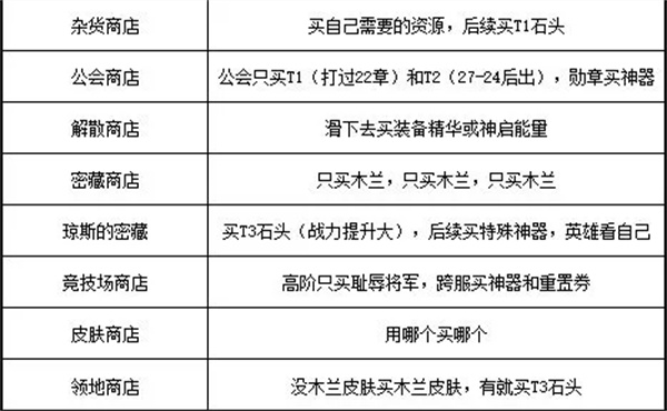 织梦冒险团游戏