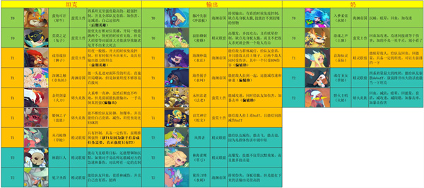 织梦冒险团游戏