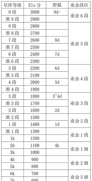 星阵围棋