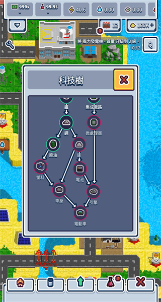 工业帝国Technopoly