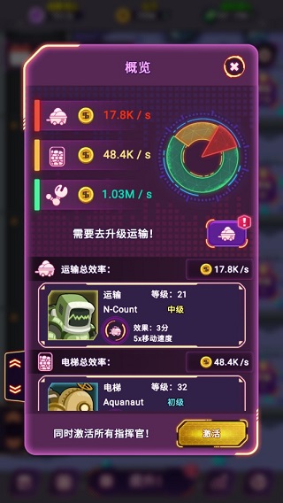 放置空闲矿工无限金币版